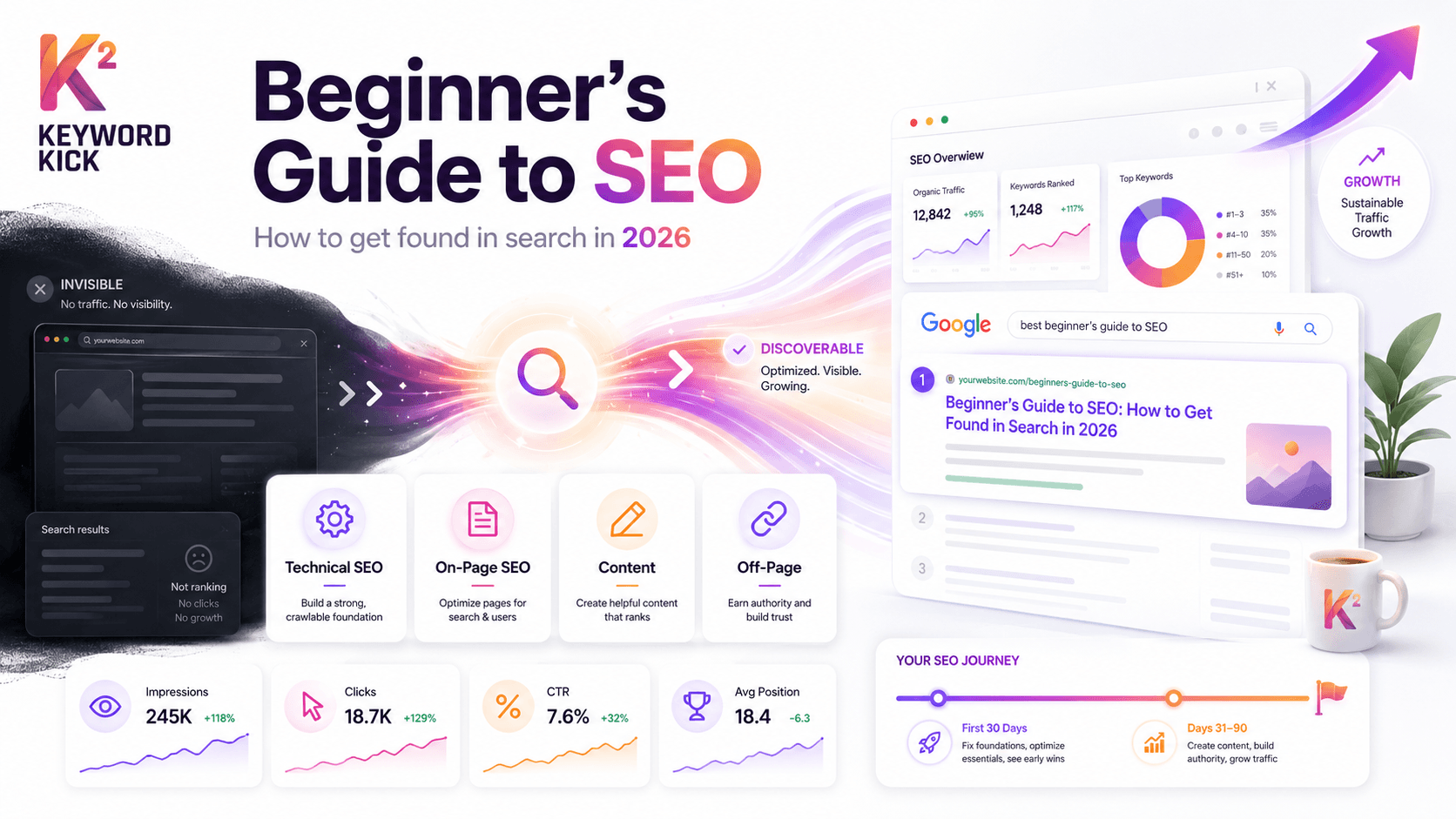 Beginners Guide to Search Engine Optimization for 2026