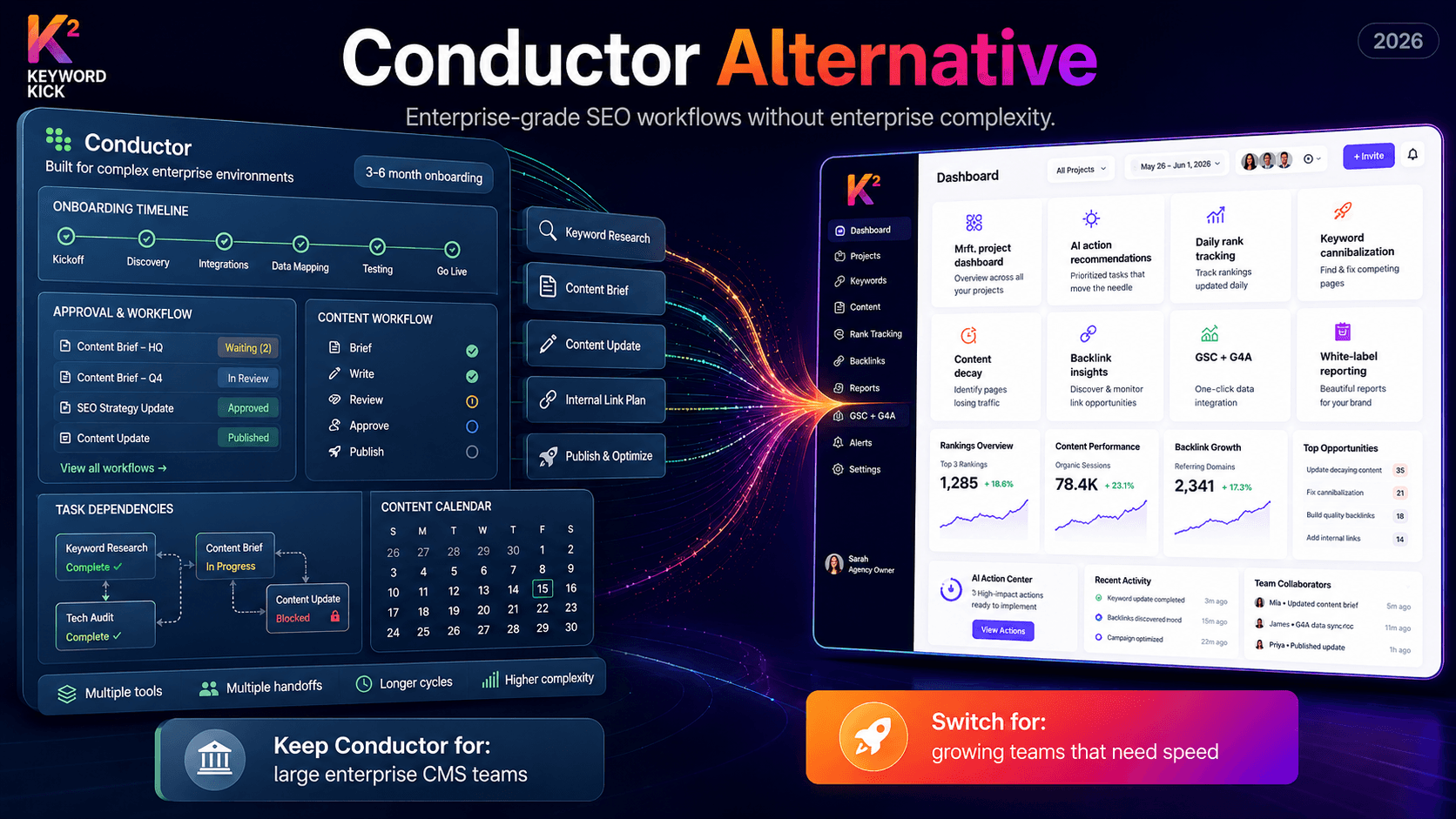 6 Best Conductor Alternatives in 2026: SEO Platforms Compared