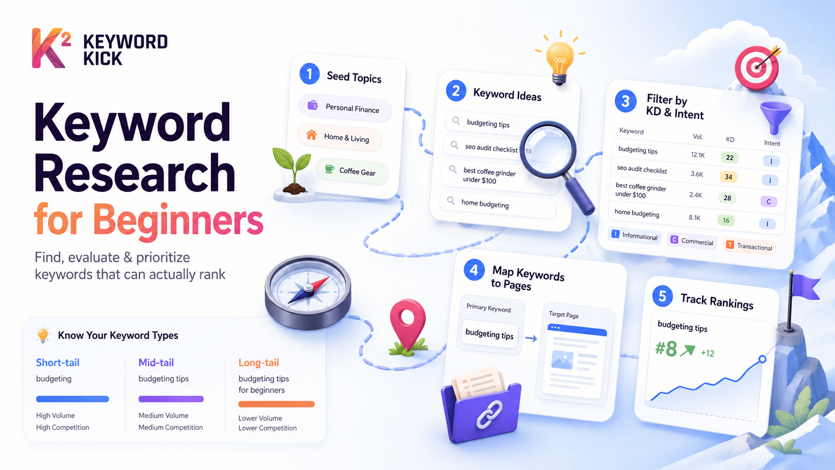 Keyword Research 101: From Zero to Your First Ranking