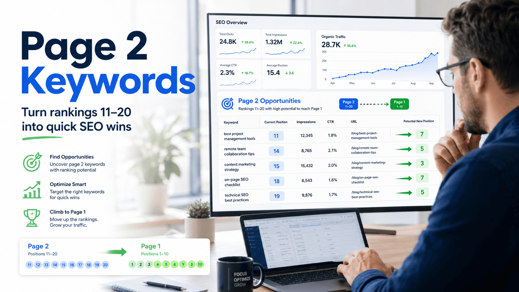 How to Find Quick Win Keywords (Page 2 Opportunities)