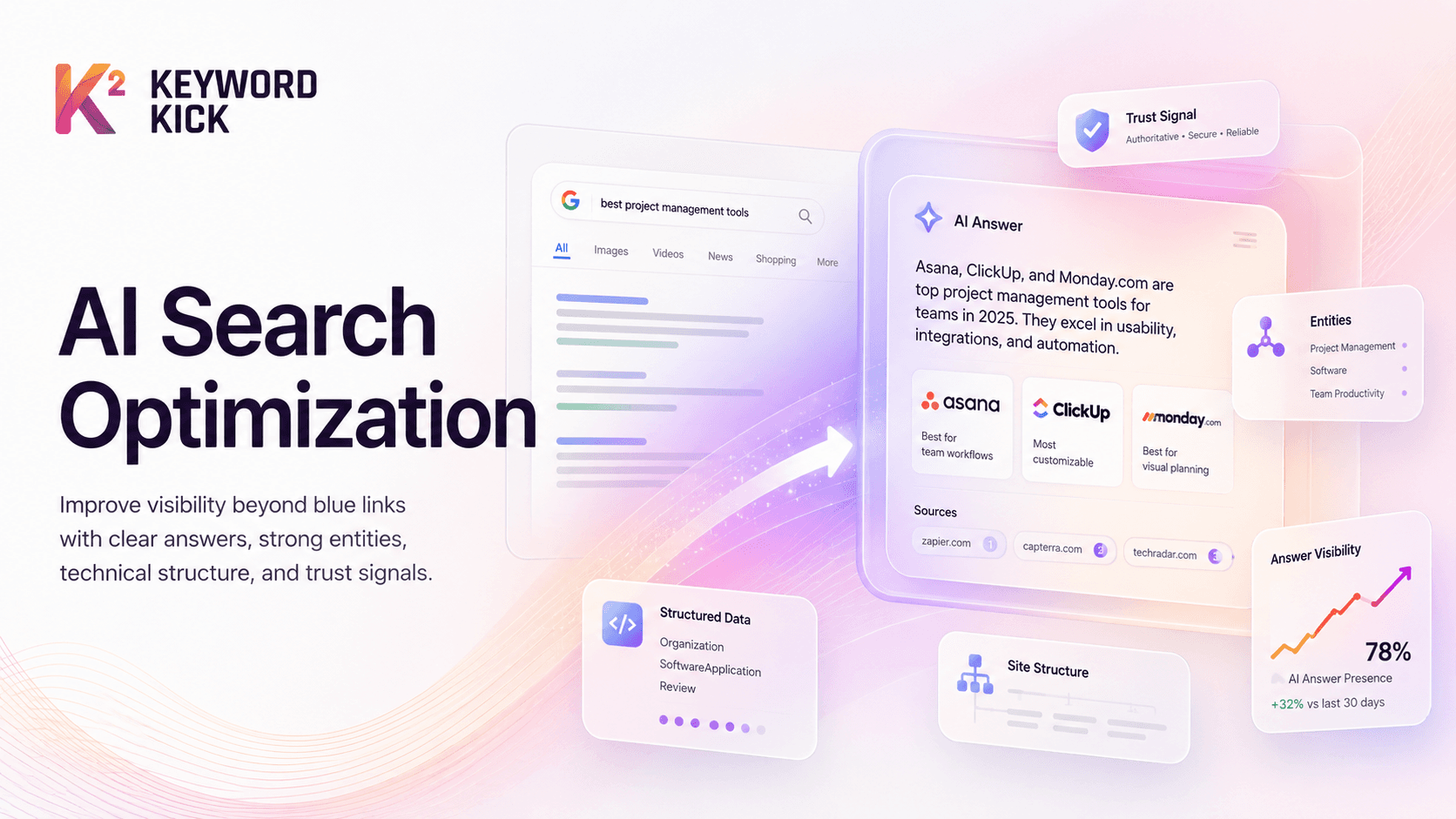 AI Search Optimization: A Practical Guide for 2026