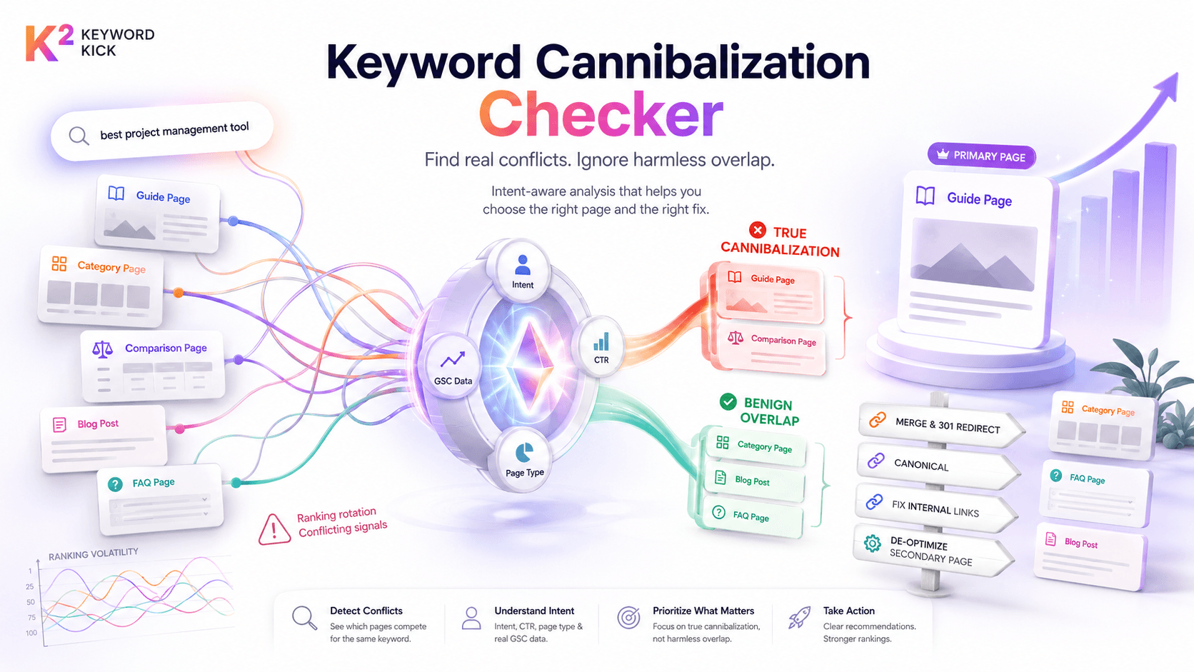 Keyword Cannibalization Checker: Solve SEO Issues in 2026