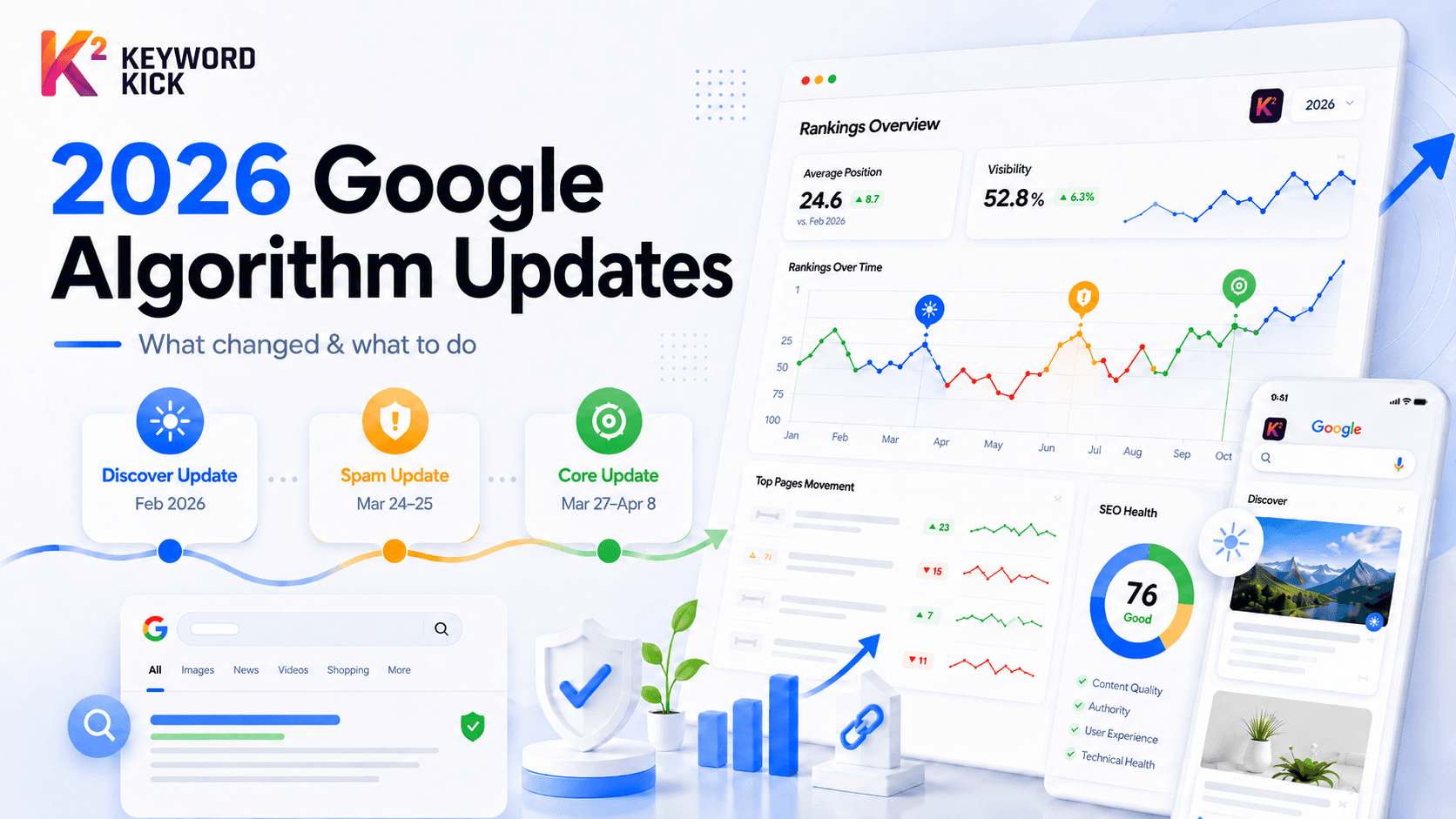 Google Algorithm Updates 2026: What Changed and What to Do