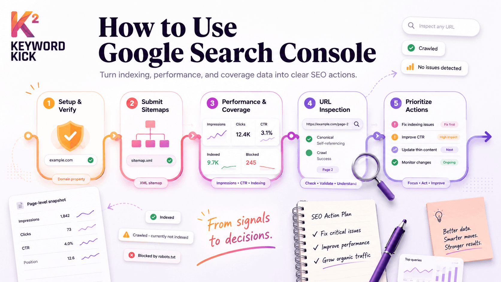 How to Use Google Search Console: Master SEO 2026