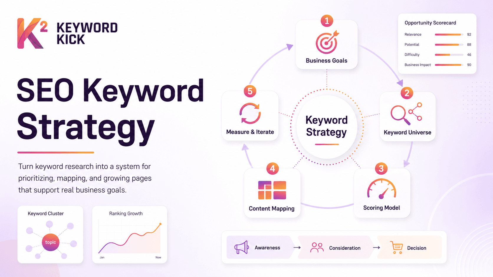 Effective SEO Keyword Strategy: Drive Organic Growth