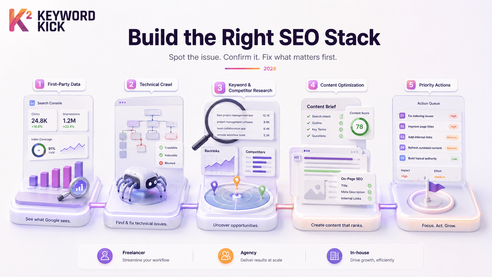 2026's SEO Tools Top: A Pro Guide