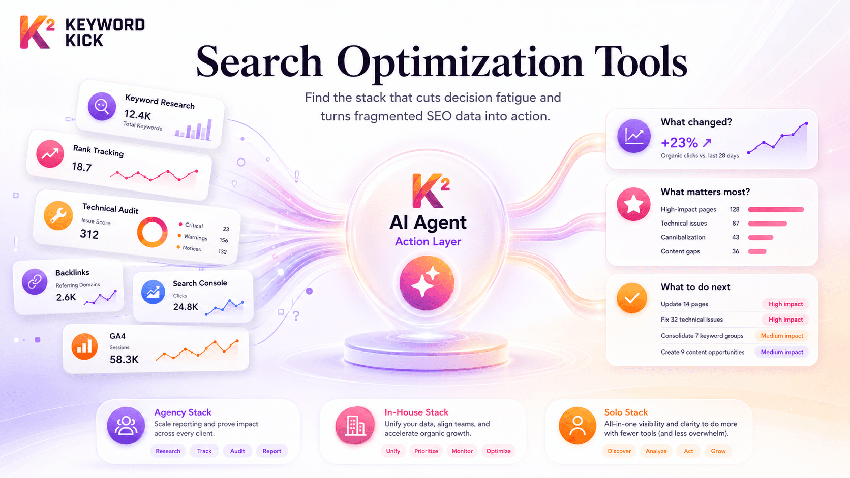 10 Best Search Optimization Tools for 2026