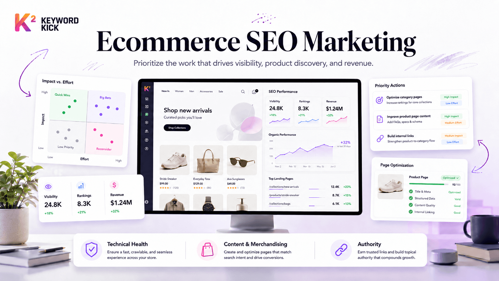 Ecommerce SEO Marketing: Your 2026 Strategy Guide
