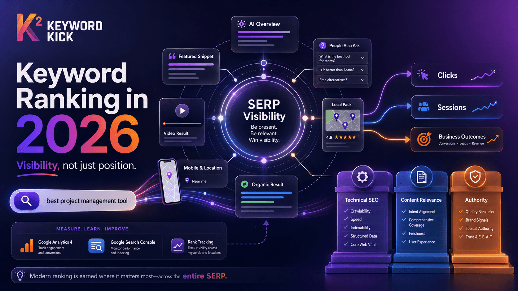 Boost Your Keyword Ranking: A 2026 Strategy