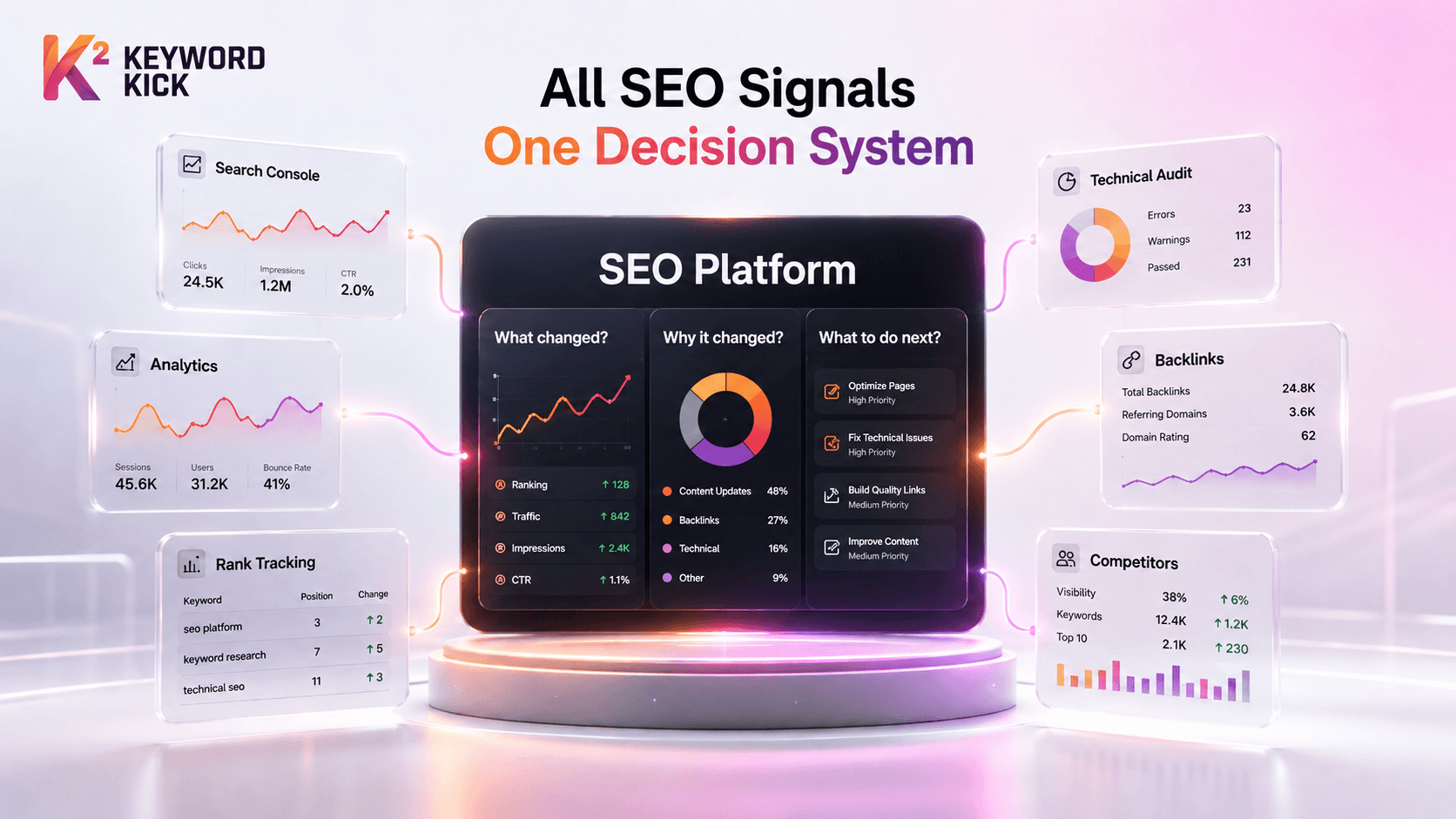 What Is An SEO Platform? Your Guide To Data-Driven SEO
