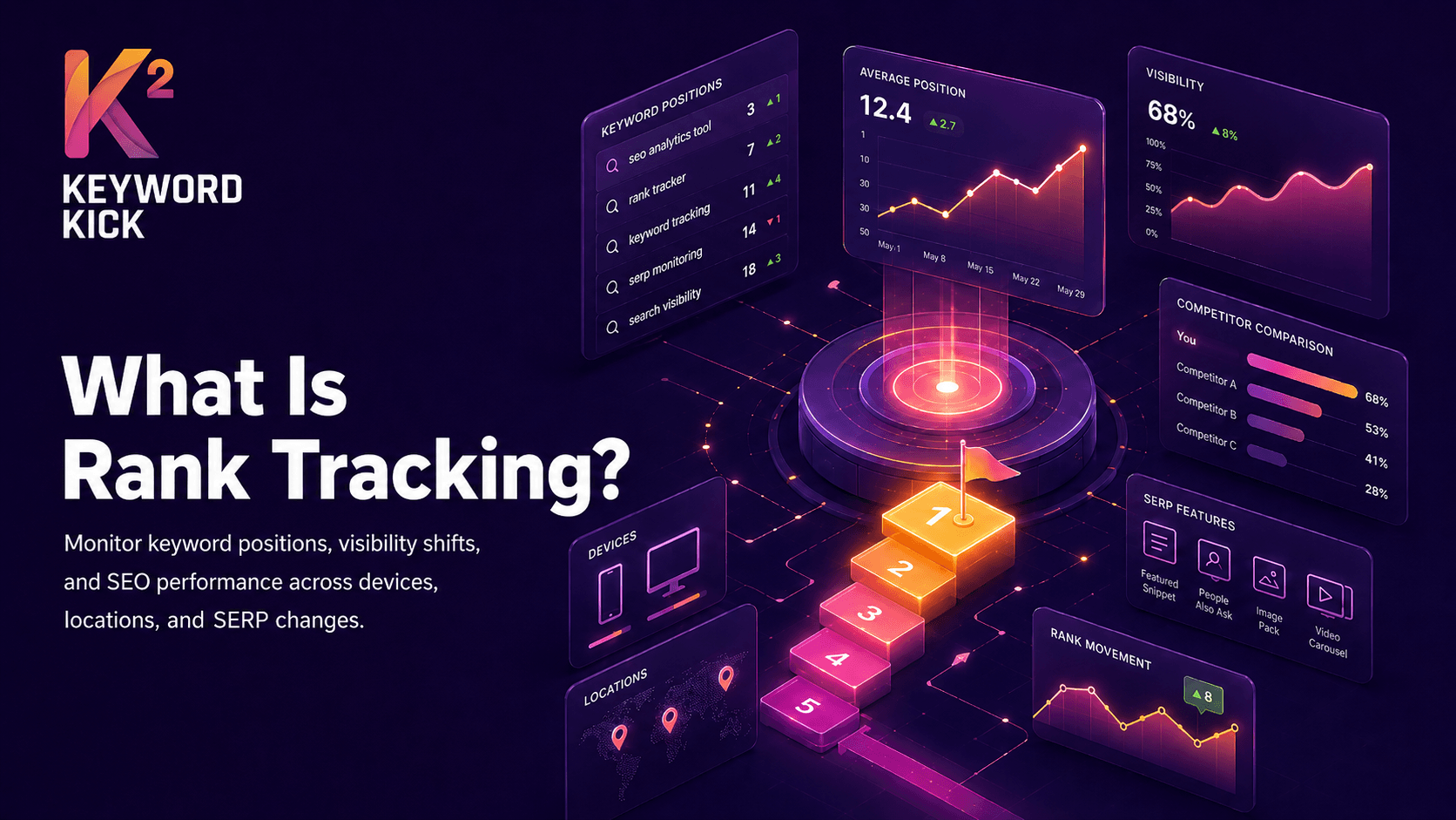 What Is Rank Tracking? an SEO's Guide for 2026