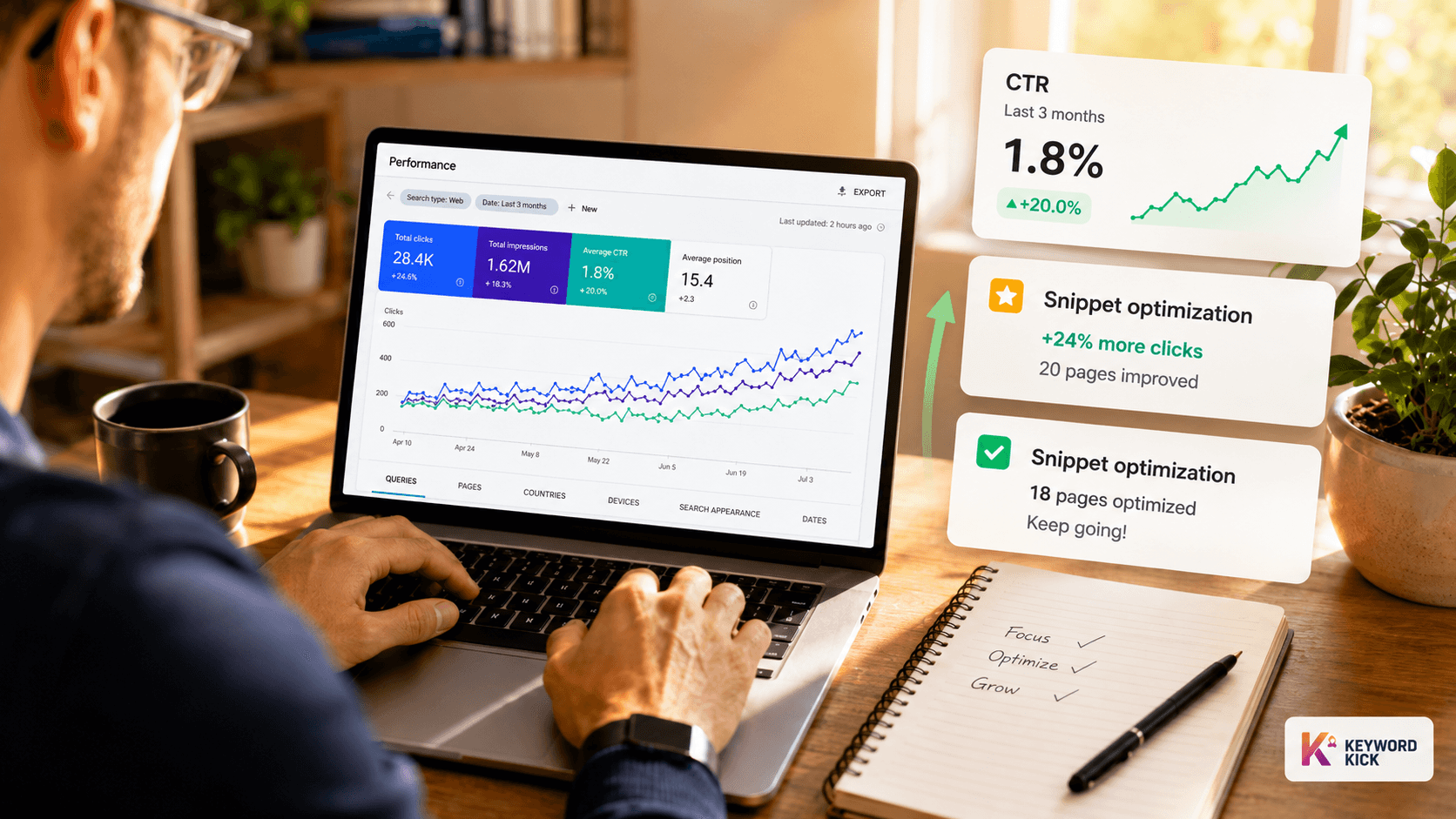 How to Improve CTR: A Data-Driven Playbook
