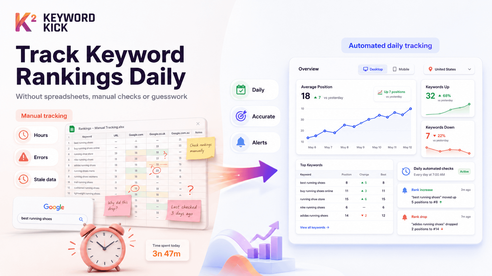 How to Track Keyword Rankings Daily (Without Spreadsheets)