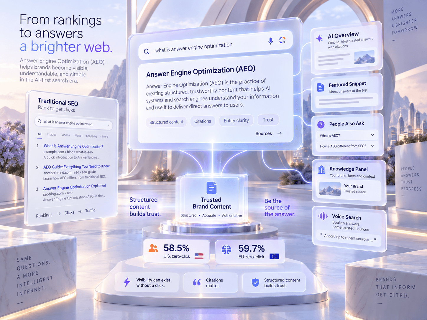 What Is Answer Engine Optimization and Why It Matters