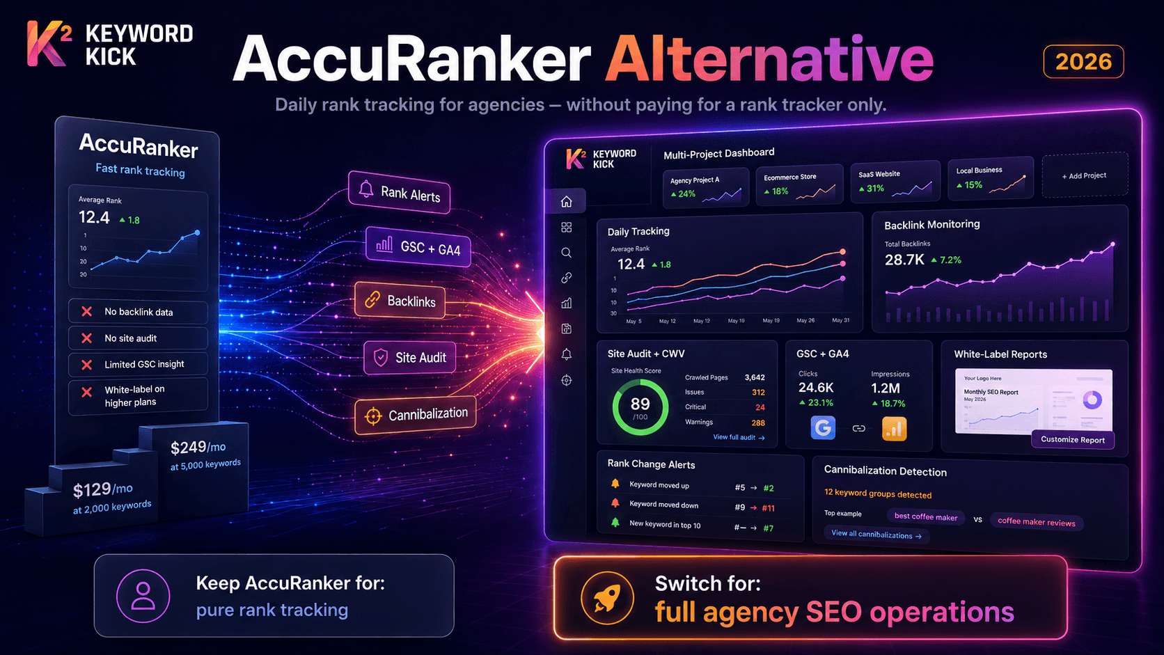 5 Best AccuRanker Alternatives in 2026: Rank Tracking for Less