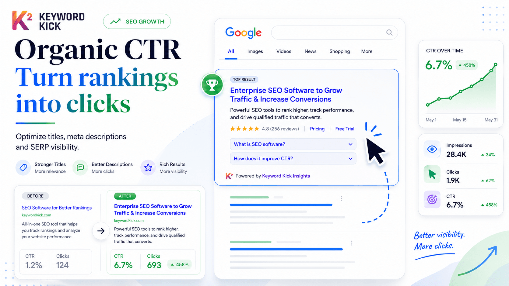 What Is a Good CTR in Google Search? (And How to Improve Yours)