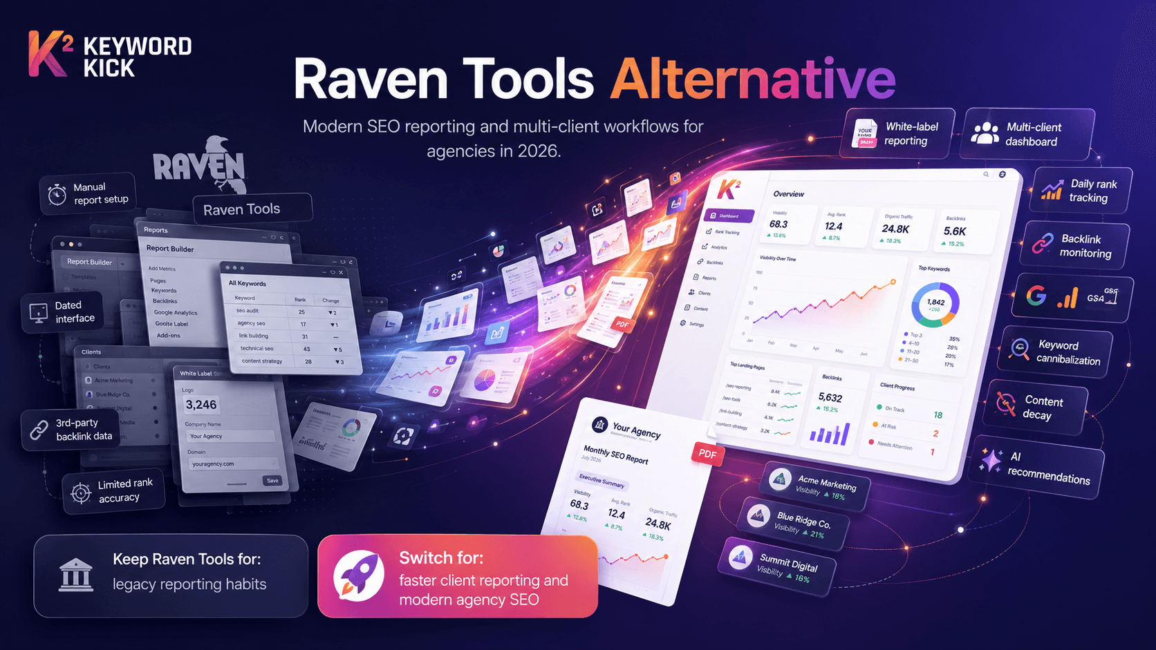 6 Best Raven Tools Alternatives in 2026: SEO Reporting Compared