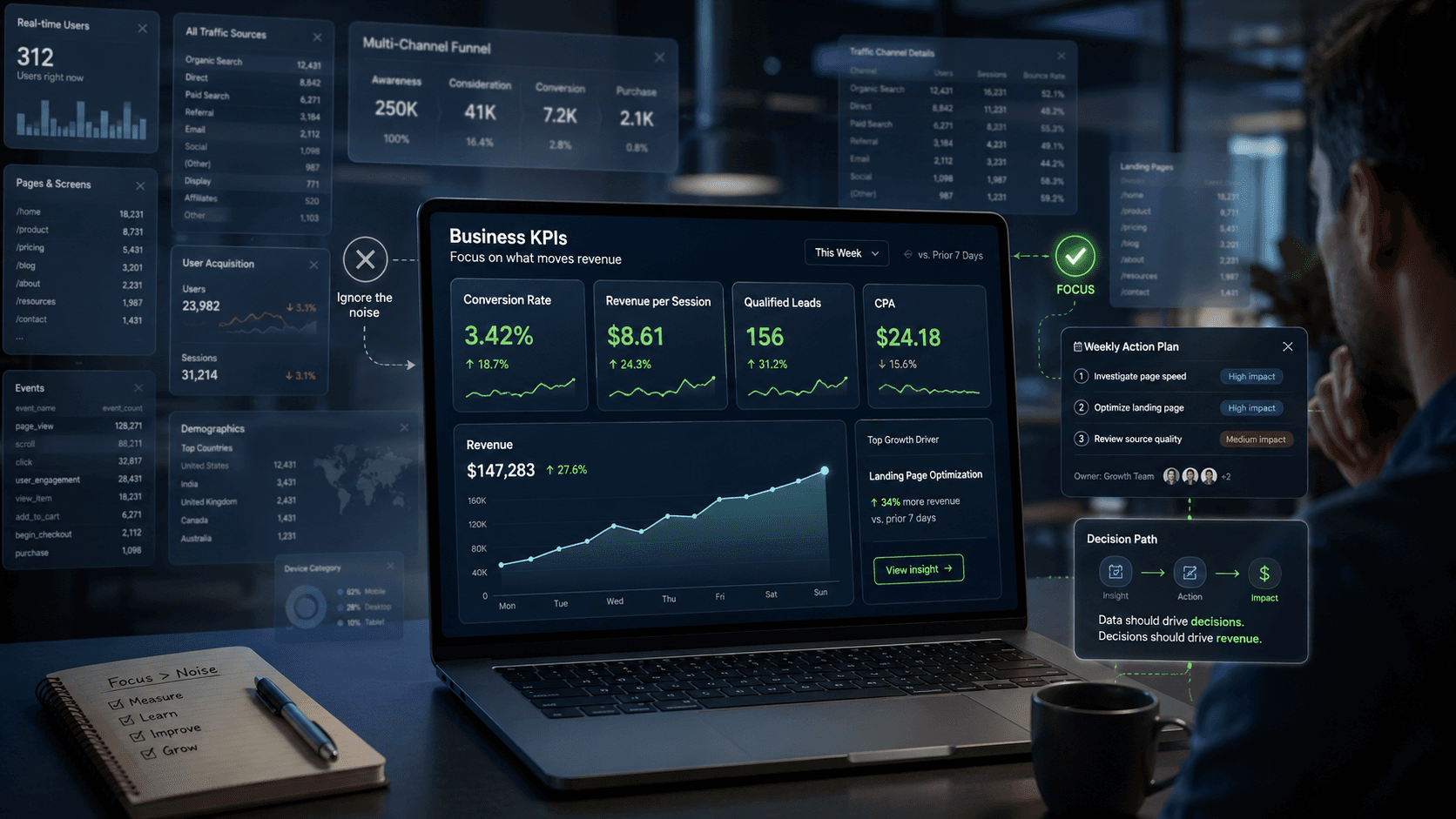 Website Analytics Metrics That Actually Move Revenue