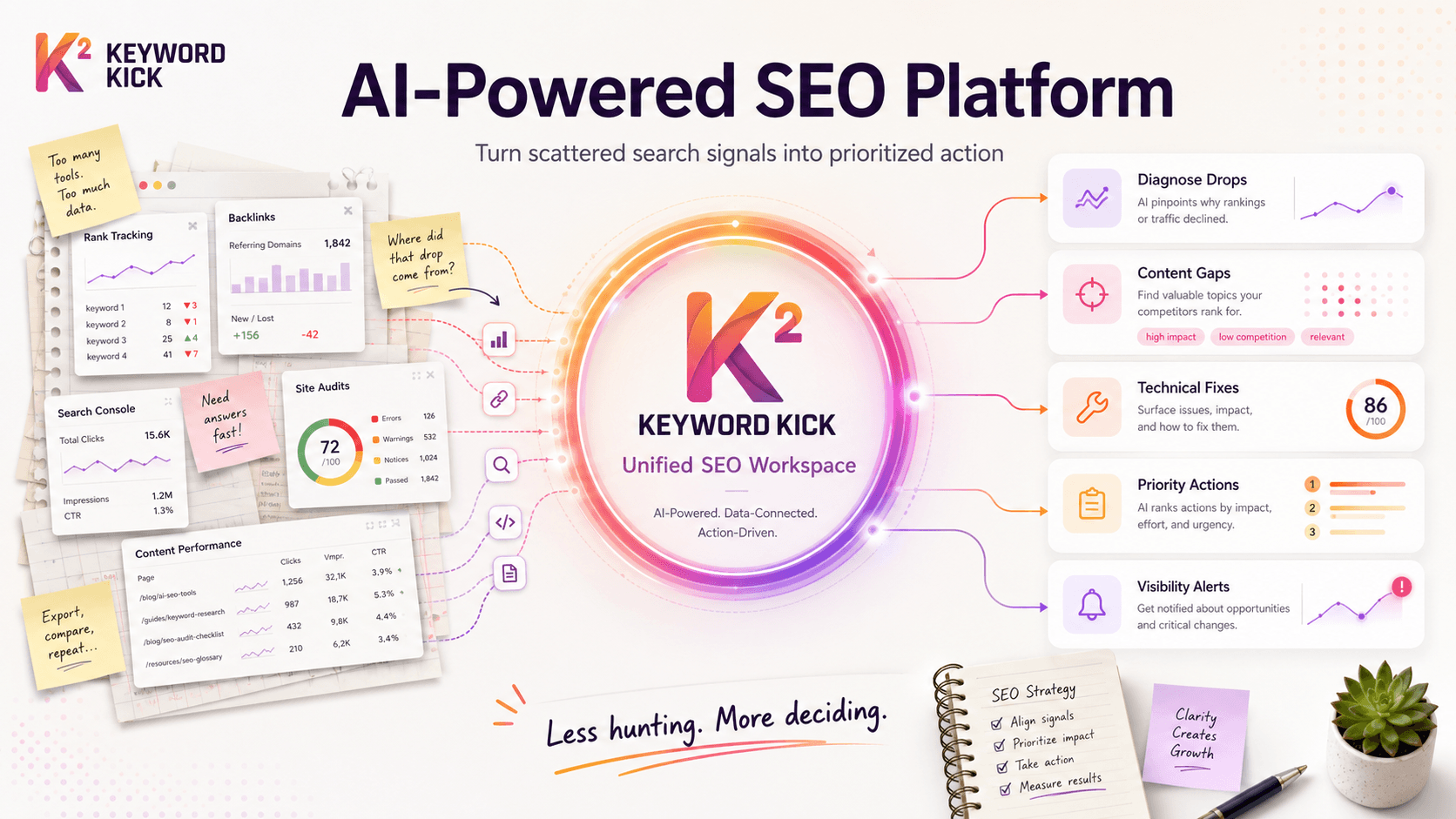 AI-Powered SEO Platform: Guide for Agencies & Teams