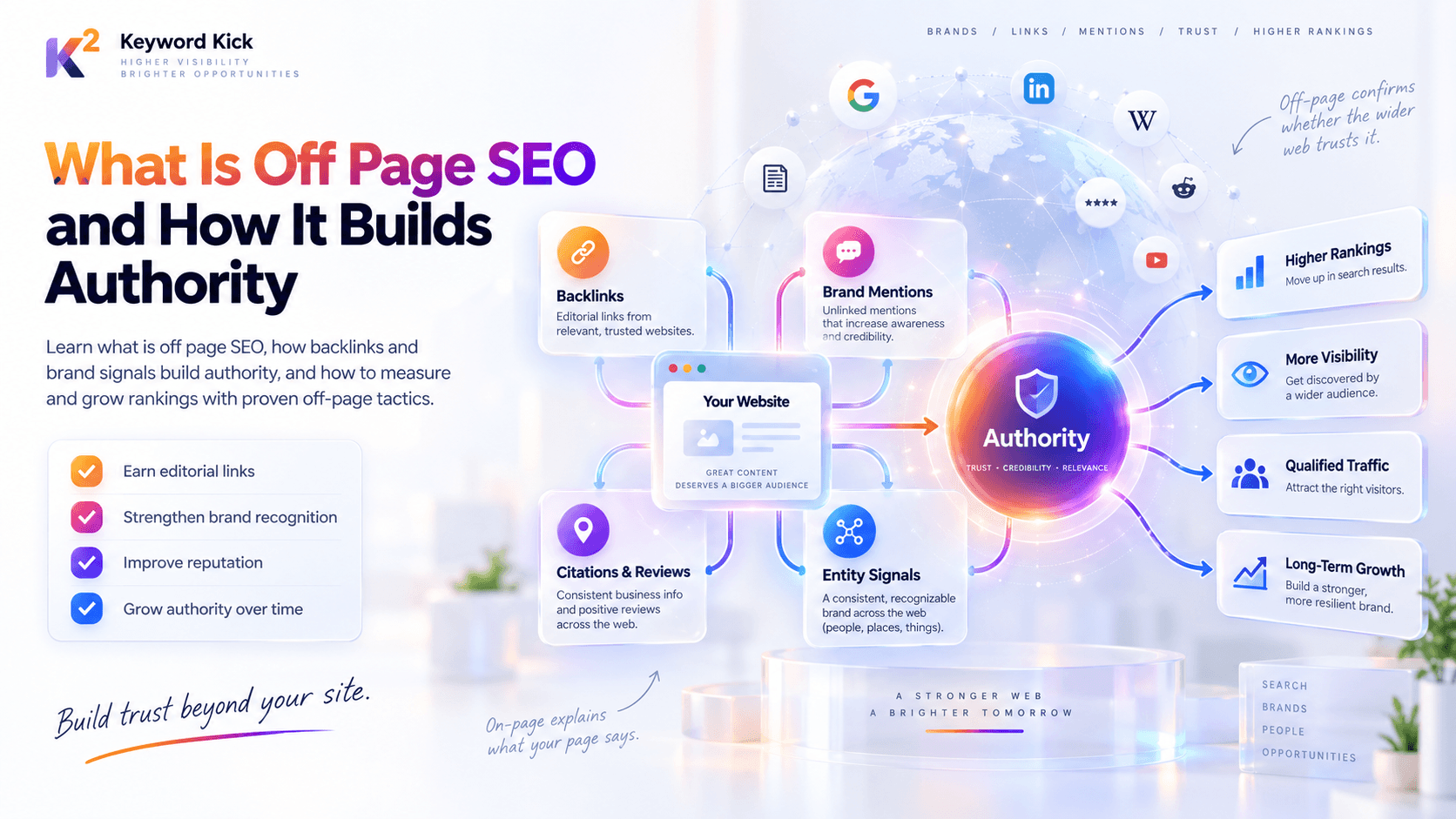 What Is Off Page SEO and How It Builds Authority
