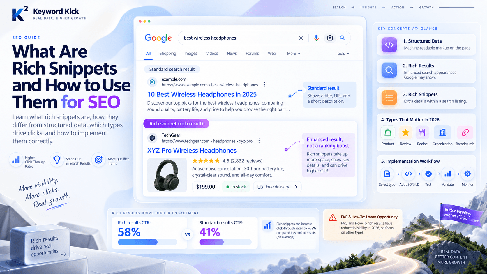 What Are Rich Snippets and How to Use Them for SEO