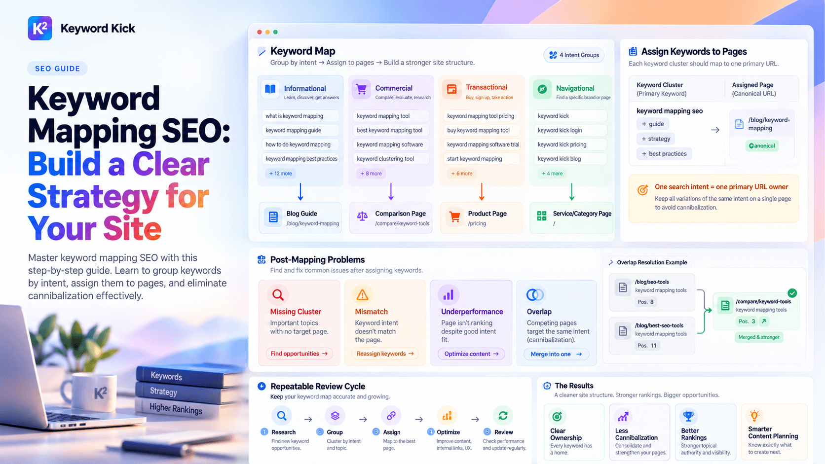 Keyword Mapping SEO: Build a Clear Strategy for Your Site