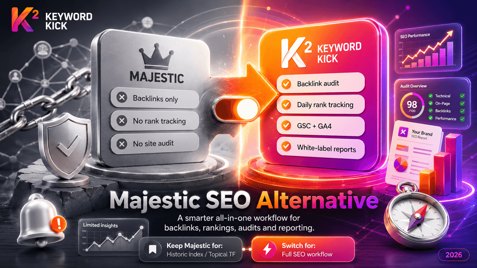 Majestic SEO Alternative: Backlink Data at a Fraction of the Cost