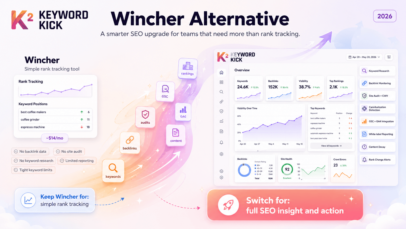 Wincher Alternative: Which Rank Tracker Wins in 2026?
