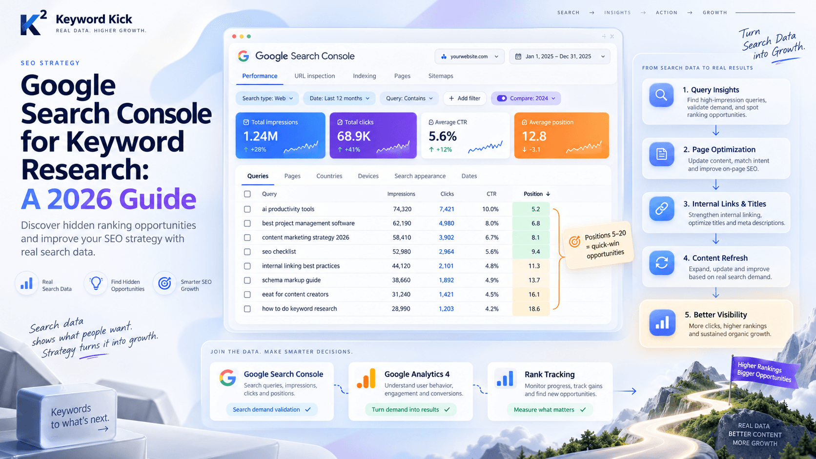 Google Search Console for Keyword Research: A 2026 Guide