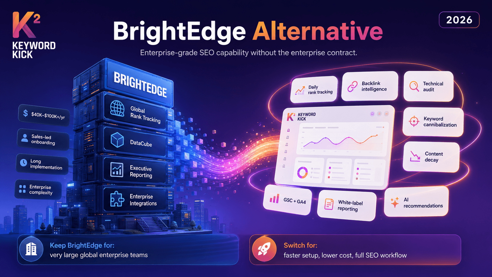 BrightEdge Alternative: Enterprise SEO Without Enterprise Prices