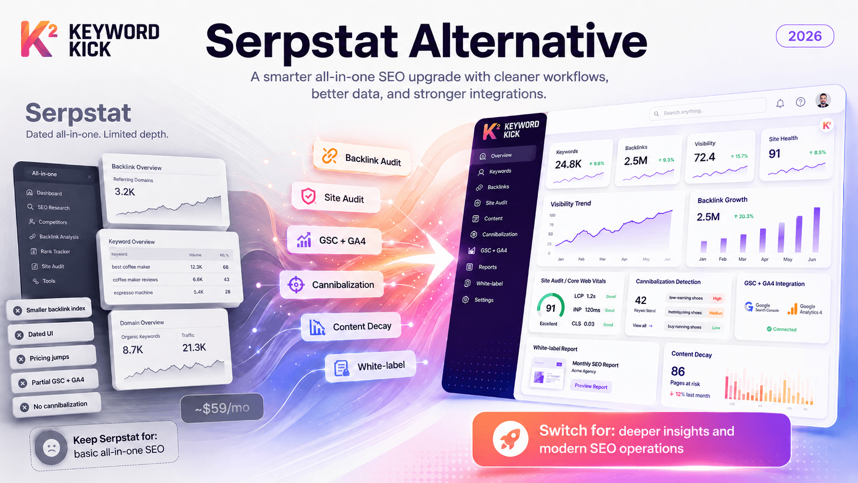 Serpstat Alternative: Is There a Better All-in-One SEO Tool?